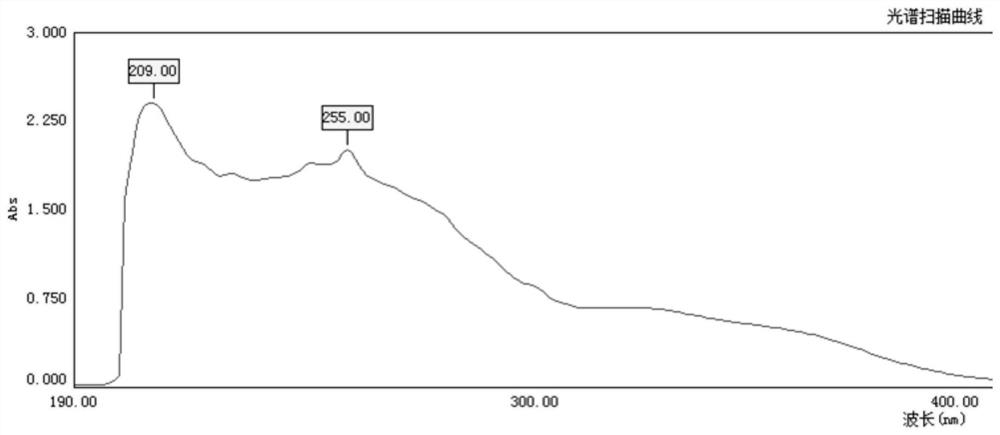 Construction method and application of engineering escherichia coli for producing humulone