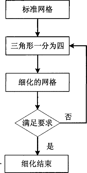 Method for dividing aerial reflecting plane graticule based on structure electromagnetic coupling