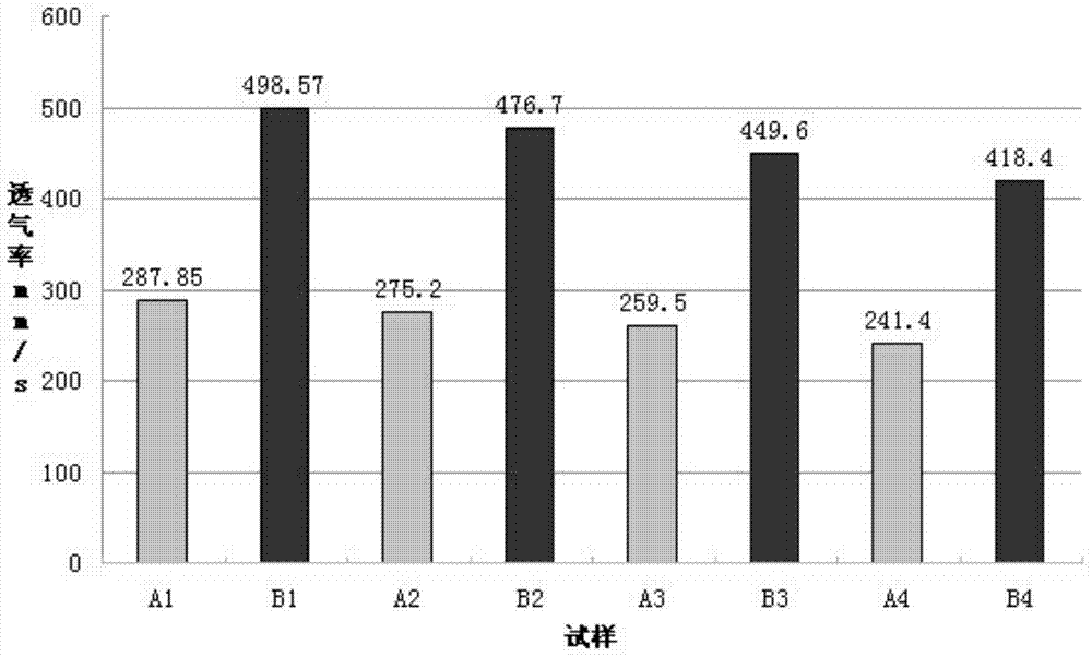 Preparation method for colored cotton thermal fabric