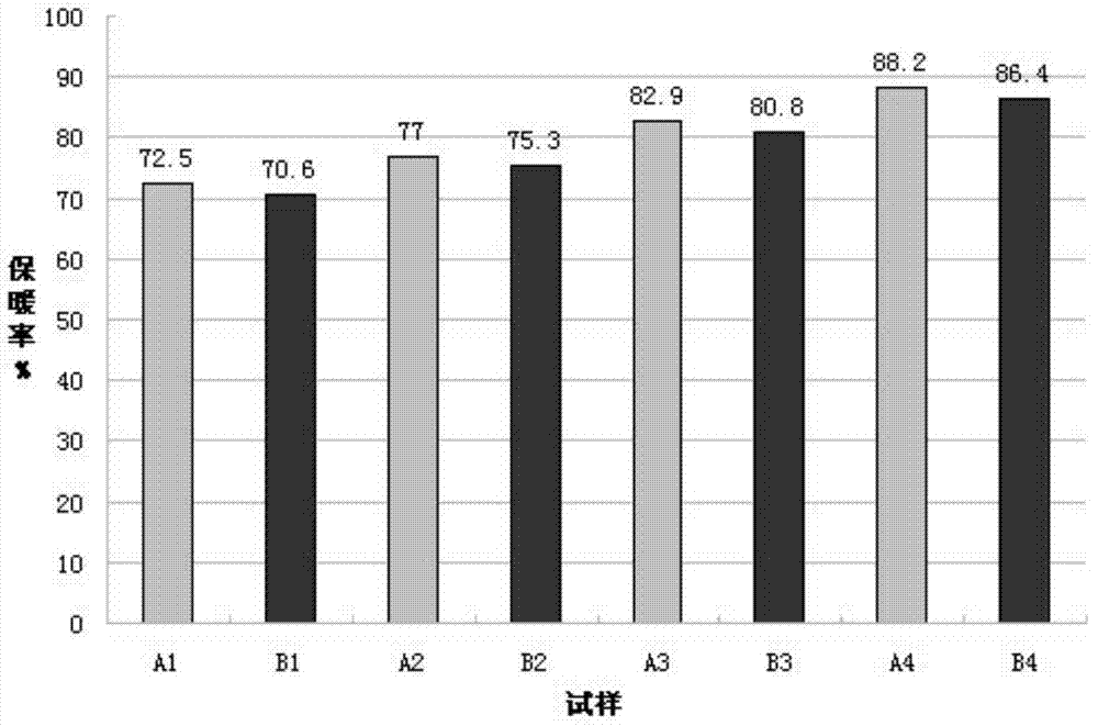 Preparation method for colored cotton thermal fabric