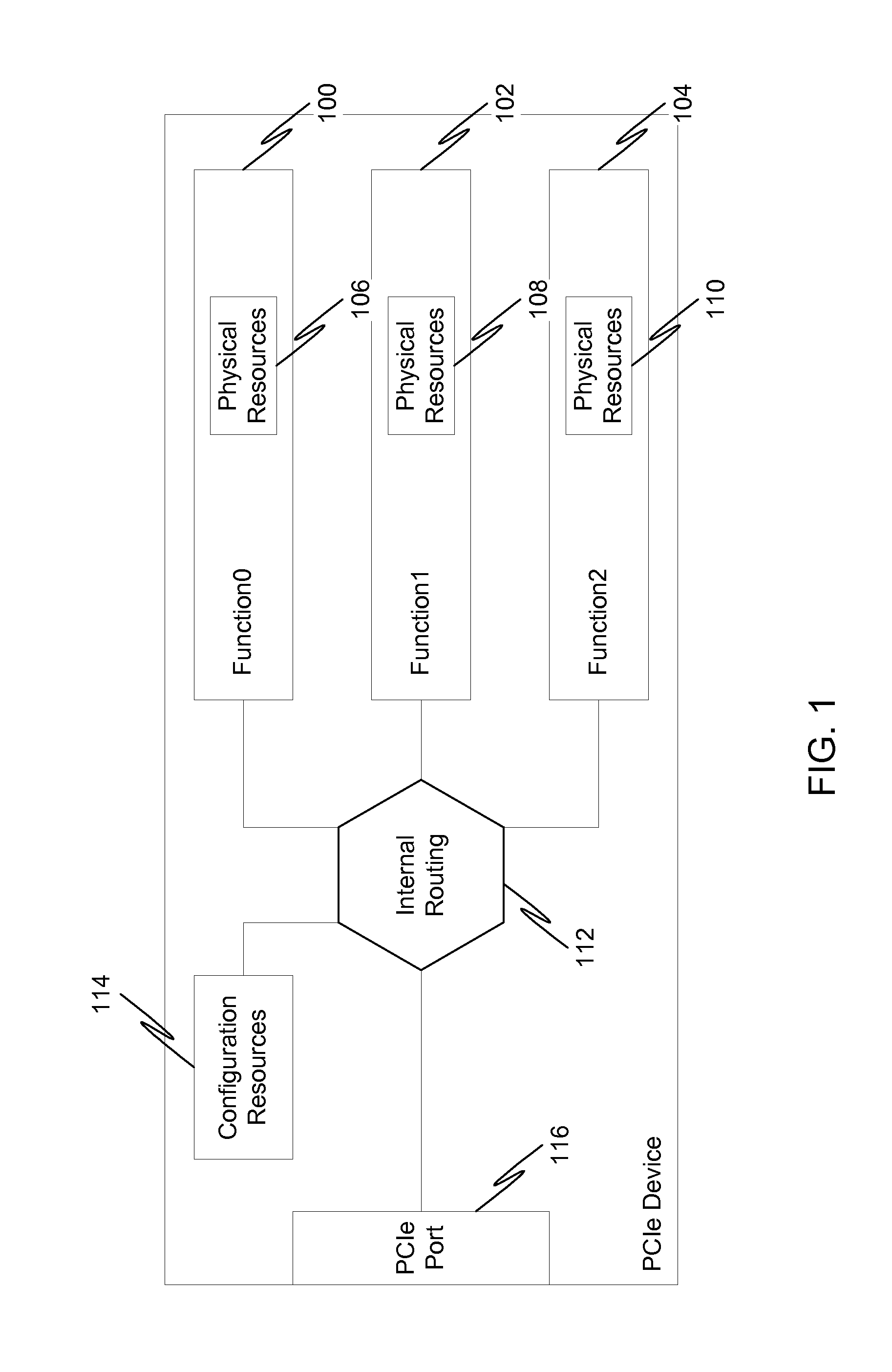 Multi-root sharing of single-root input/output virtualization