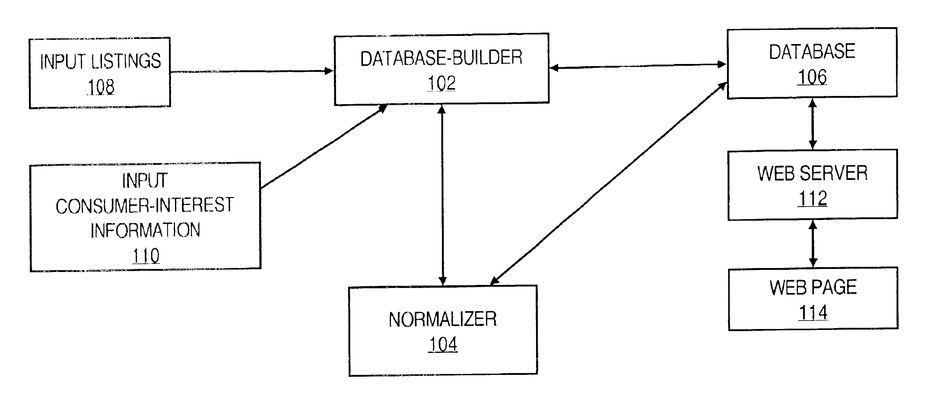 Product normalization