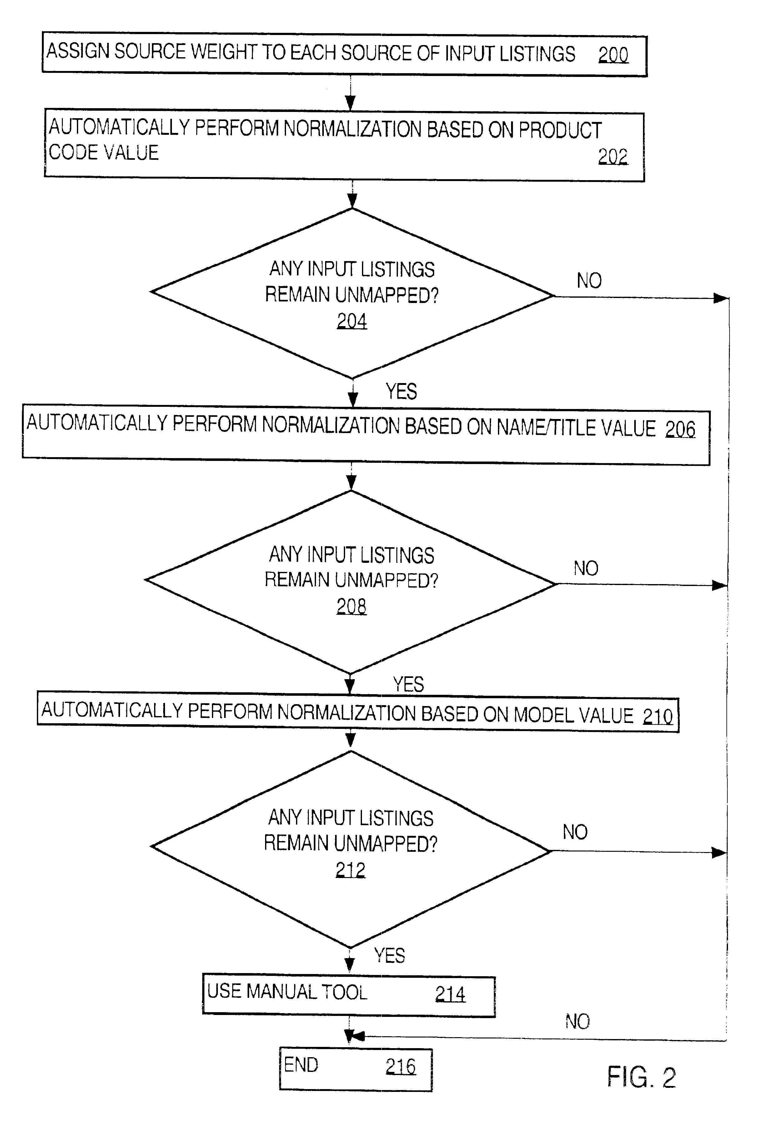 Product normalization