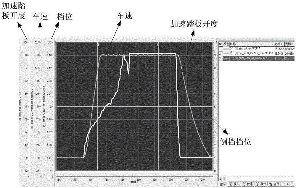 Automobile speed limiting method and device during backing of electric automobile and electric automobile