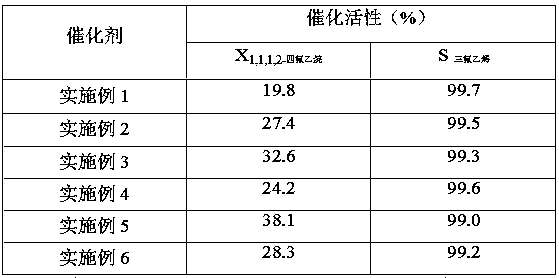 A kind of preparation method and application of mechanical mixing roasting of aluminum fluoride catalyst