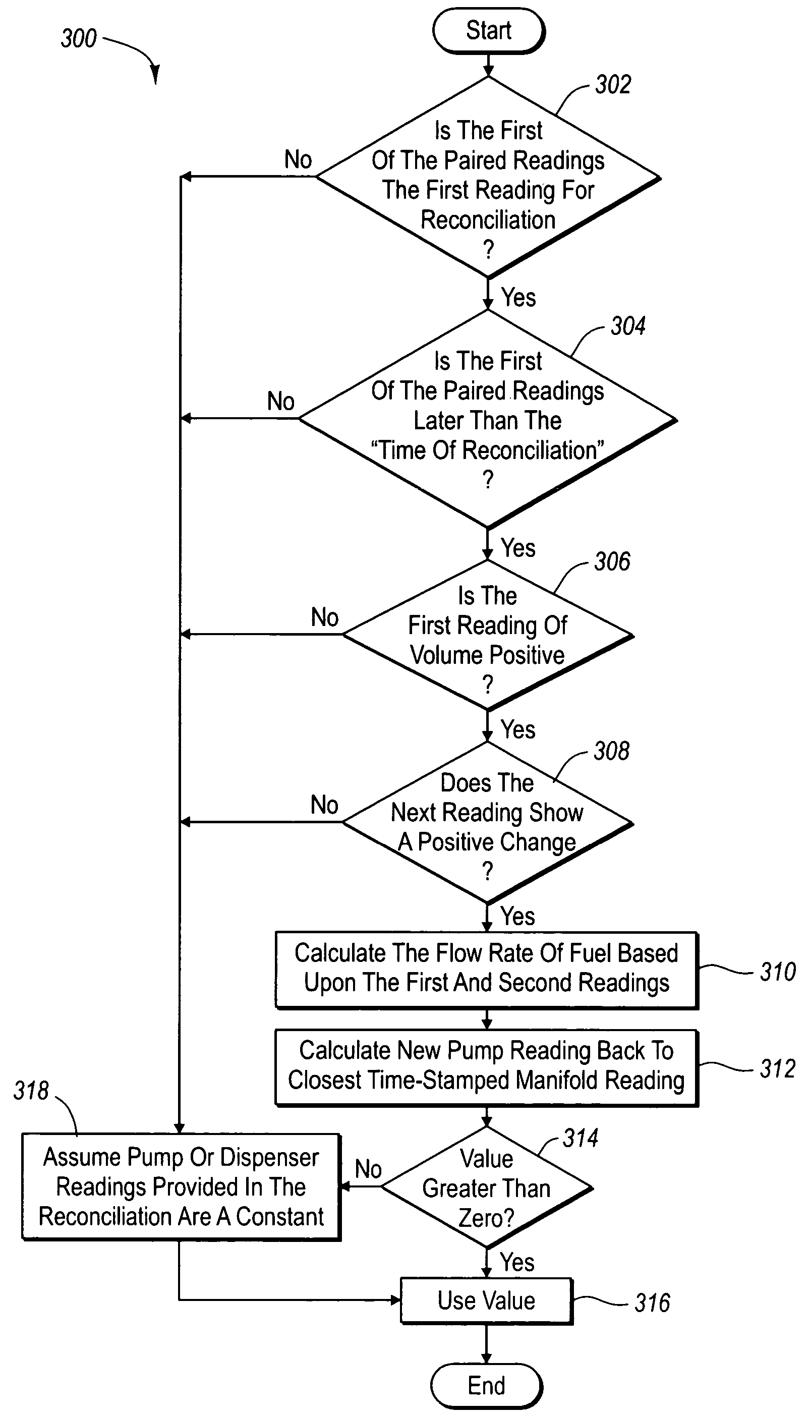 Monitoring and reporting liquid product dispenser transaction states for book to physical reconciliation purposes