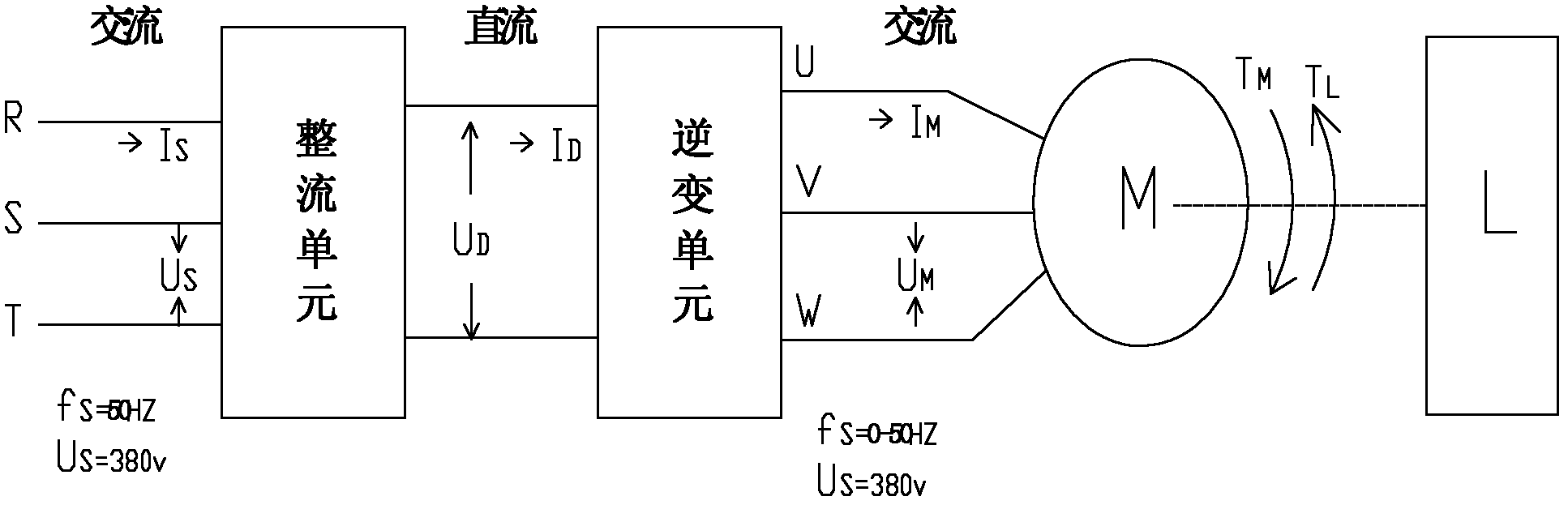 Pumping unit jig frequency, balance real-time capacity adjusting method and device thereof