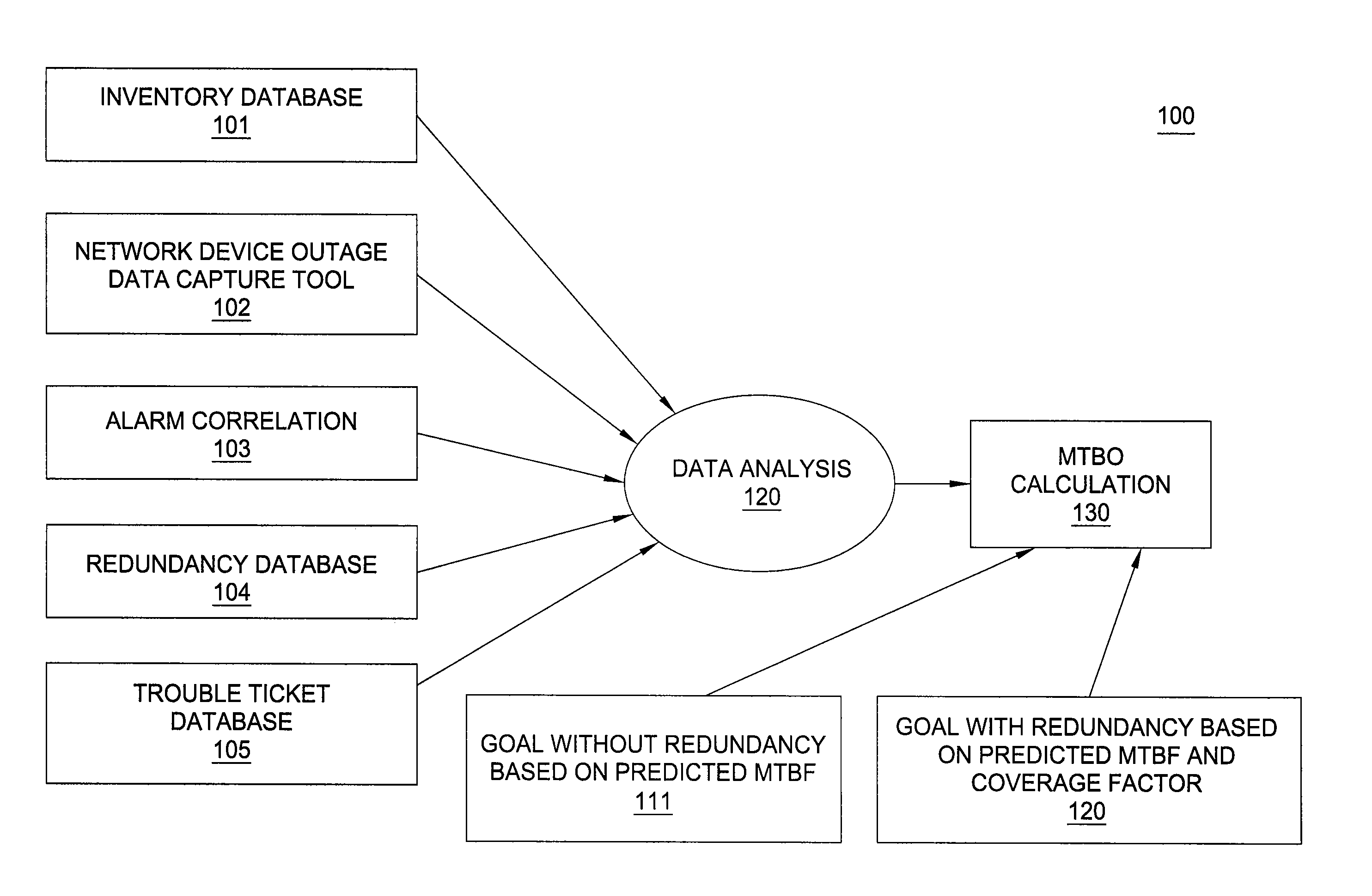 Method and apparatus for measuring customer impacting failure rate in communication networks