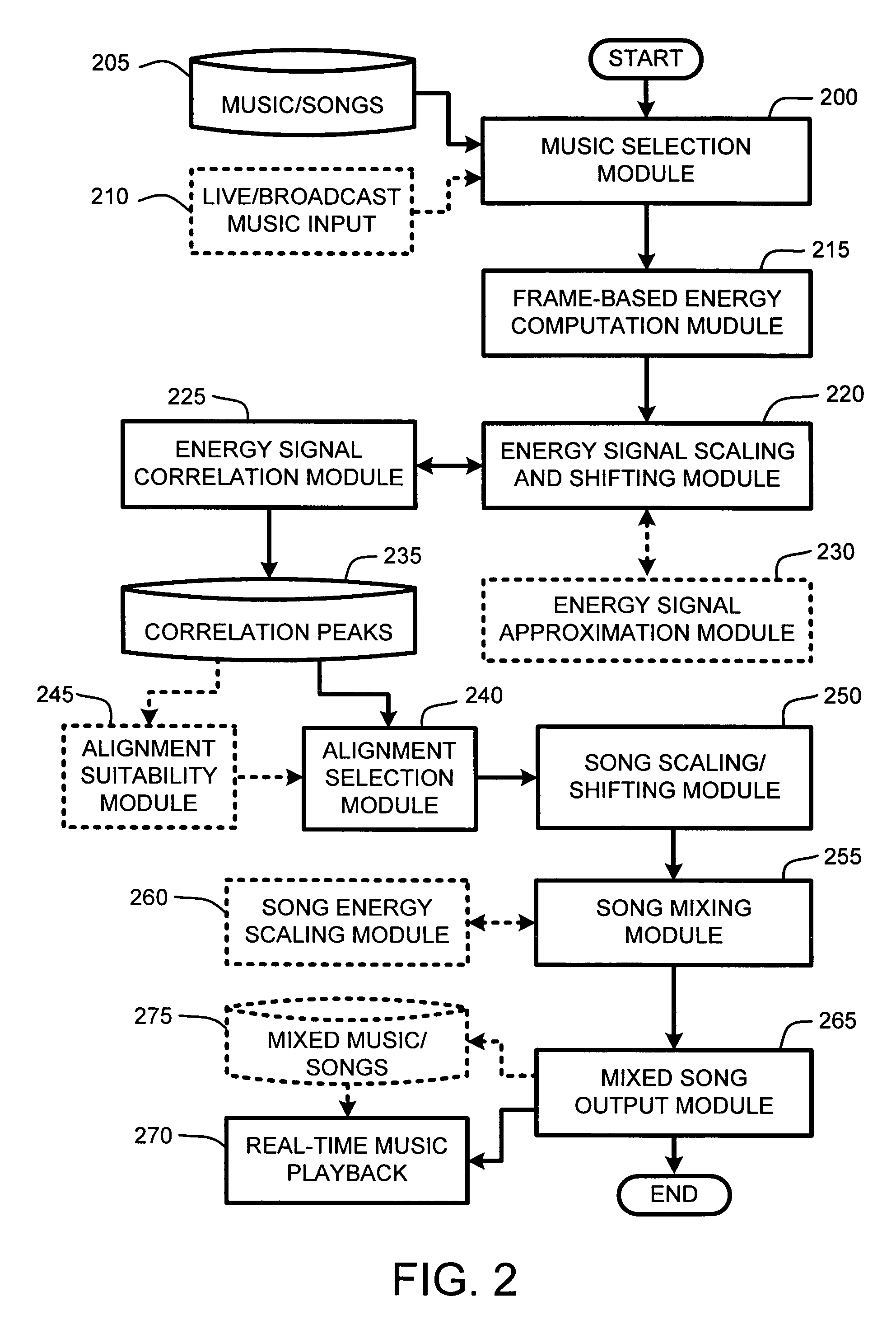 System and method for aligning and mixing songs of arbitrary genres