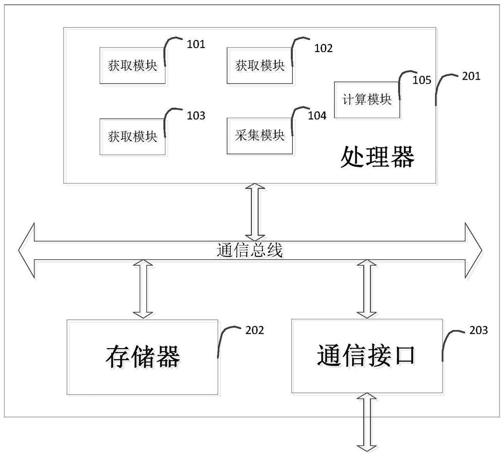 Method and device for acquiring impedance model of direct-driven wind power plant through LCC-HVDC sending-out system