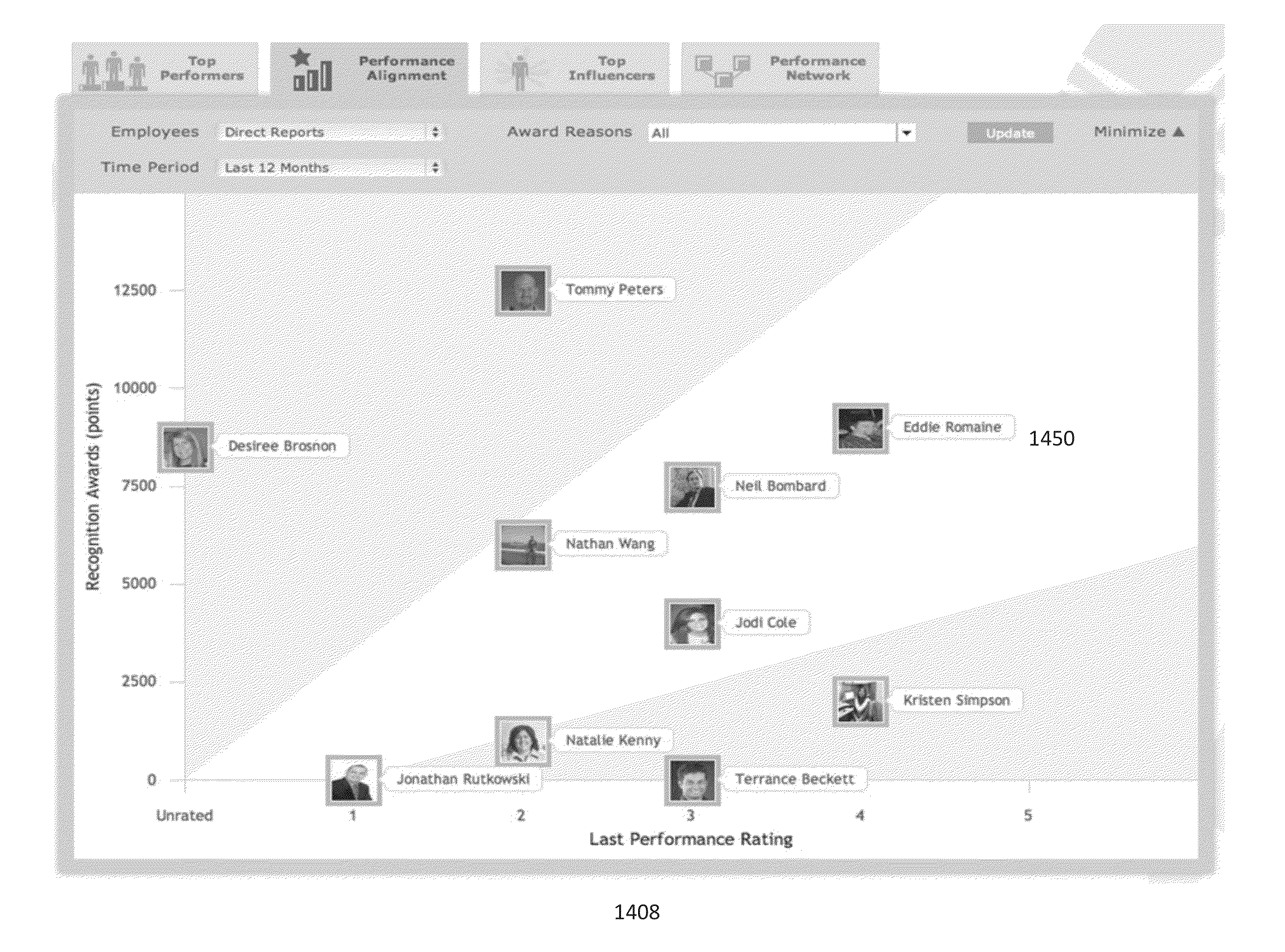 Systems and Methods for Analyzing Recognition Data for Talent and Culture Discovery