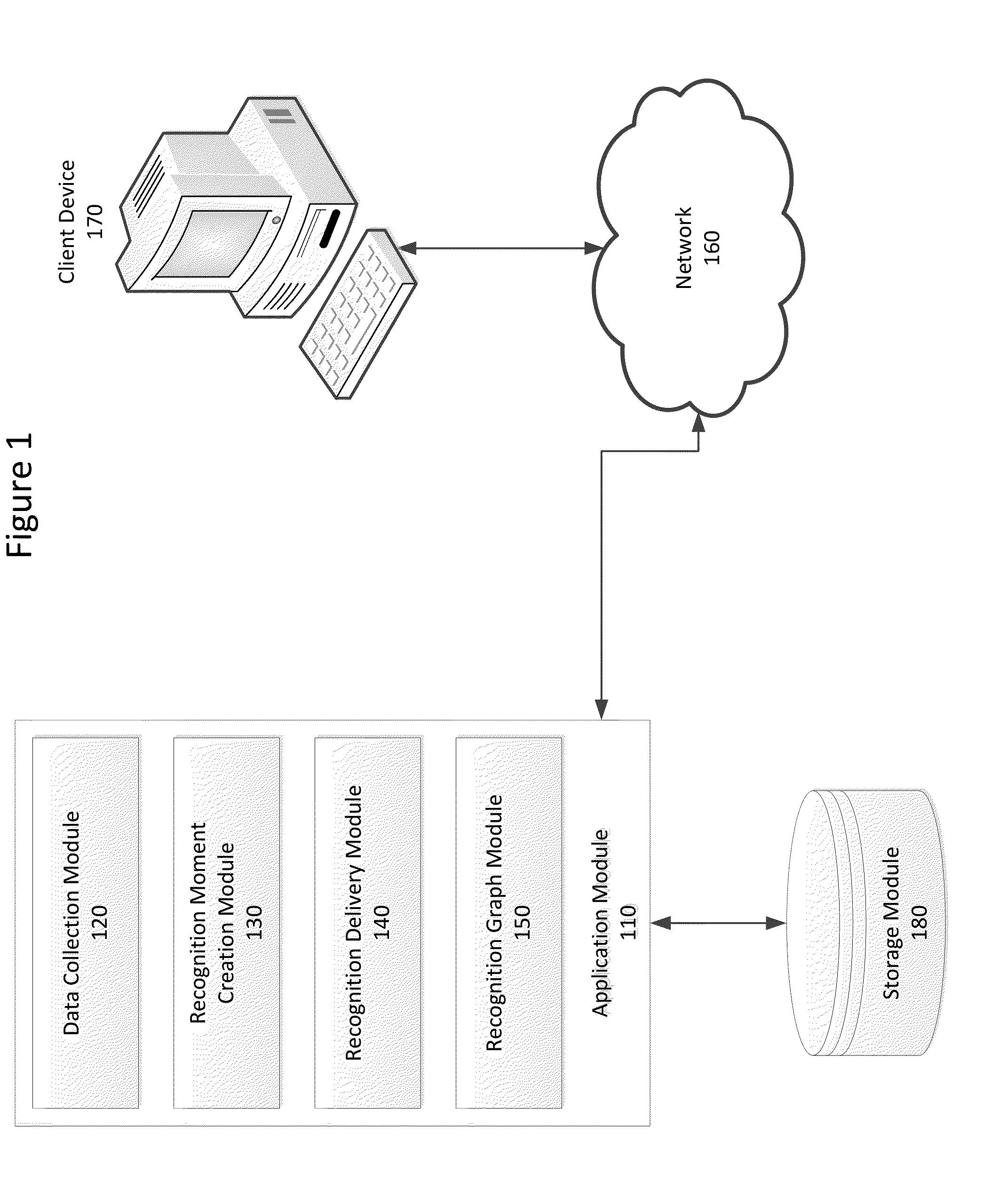 Systems and Methods for Analyzing Recognition Data for Talent and Culture Discovery