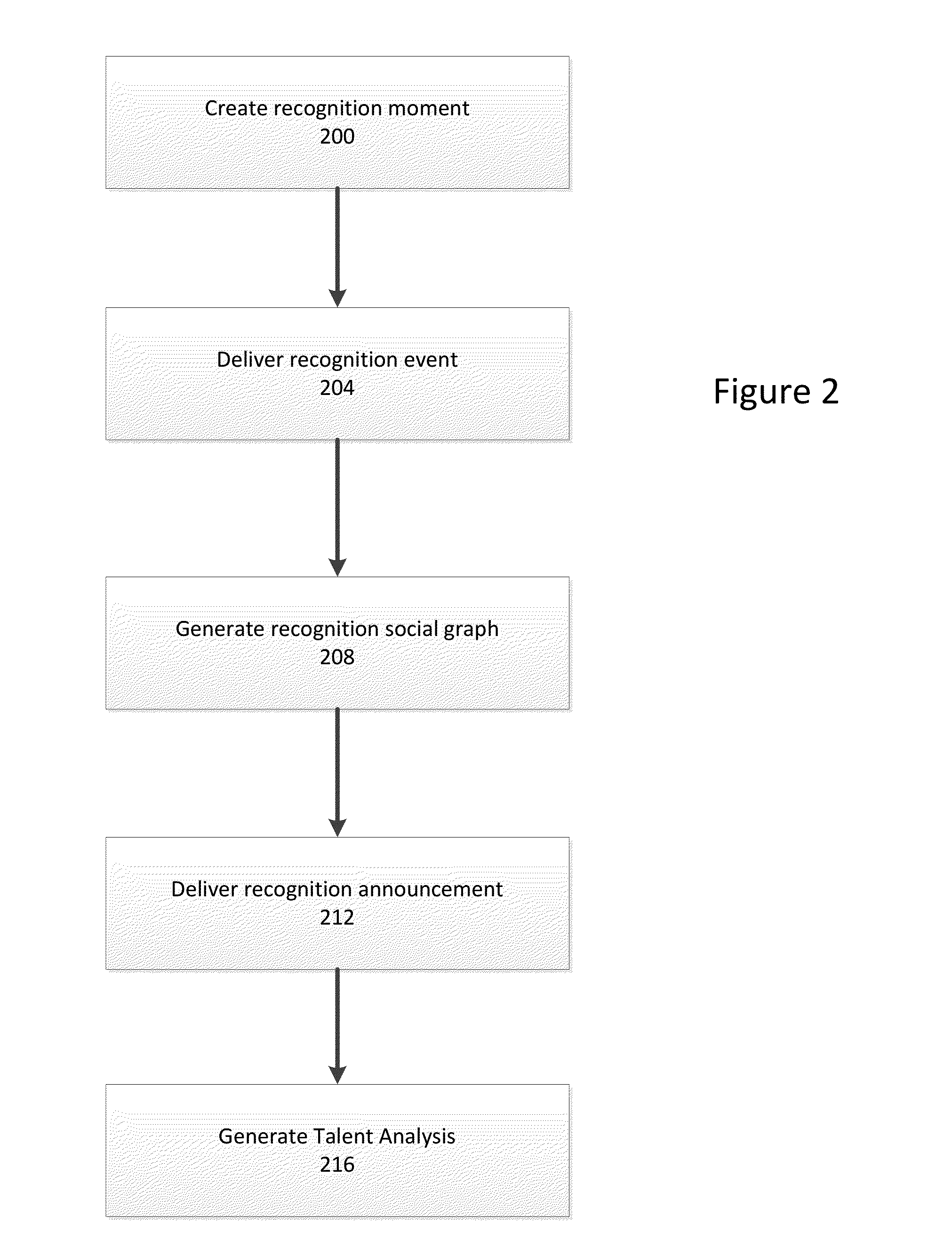 Systems and Methods for Analyzing Recognition Data for Talent and Culture Discovery