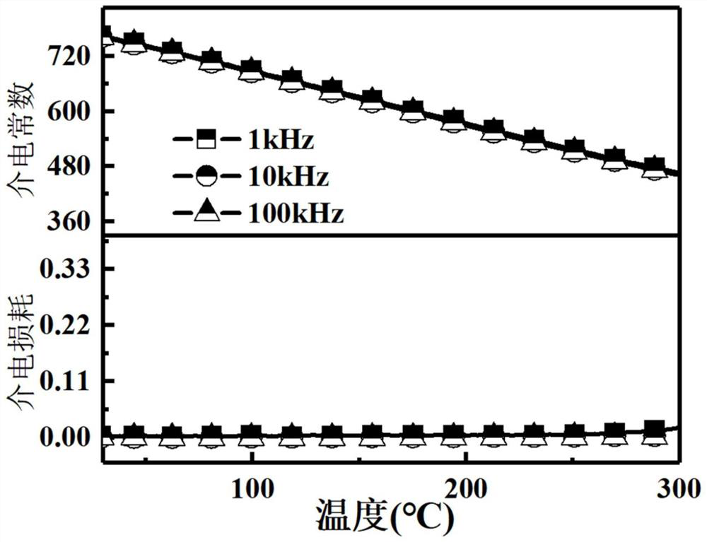 Bismuth strontium titanate-based lead-free ceramic material for efficient capacitor and preparation method of ceramic material