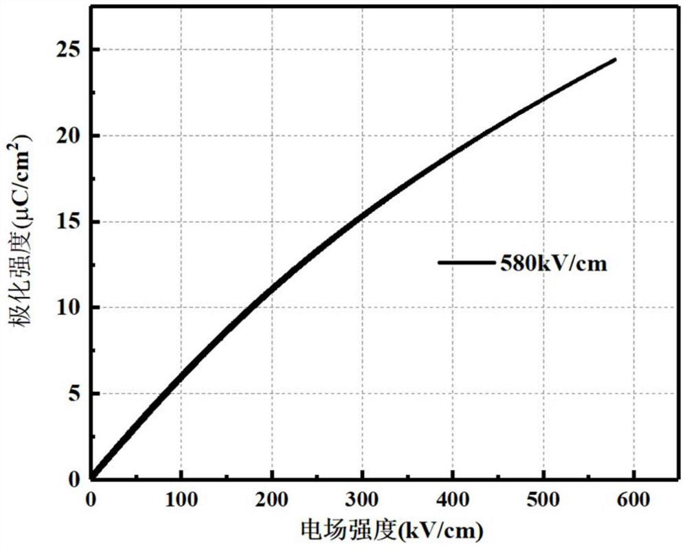 Bismuth strontium titanate-based lead-free ceramic material for efficient capacitor and preparation method of ceramic material