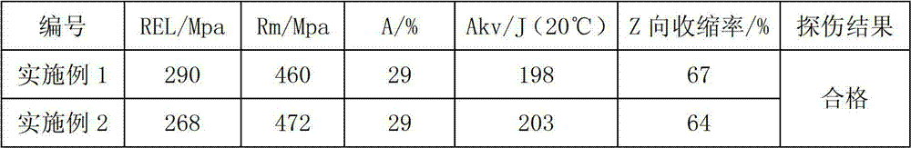 Technique for manufacturing 150-400mm thick carbon constructional steel plate by using continuous casting slabs