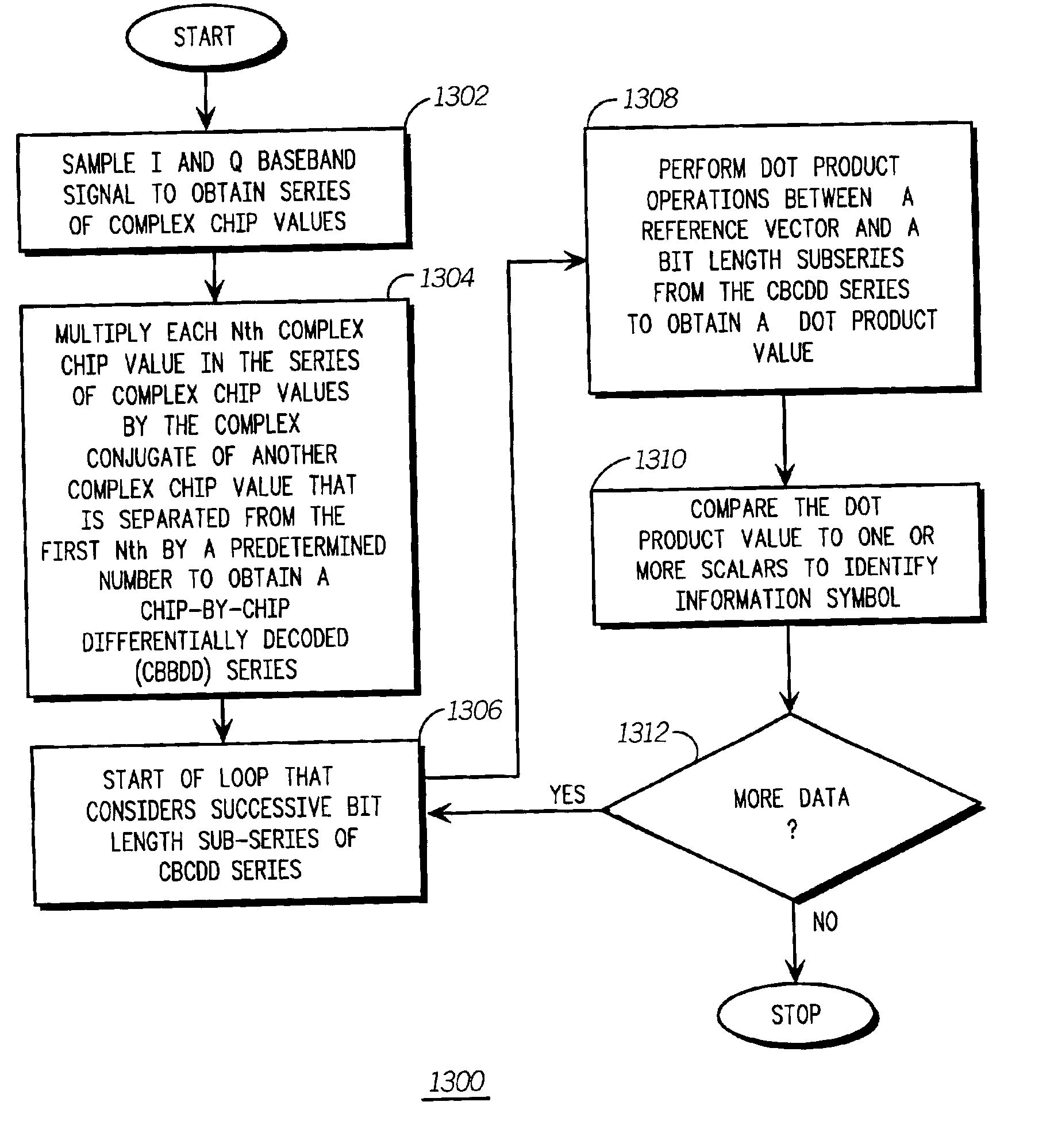 System for code division multi-access communication