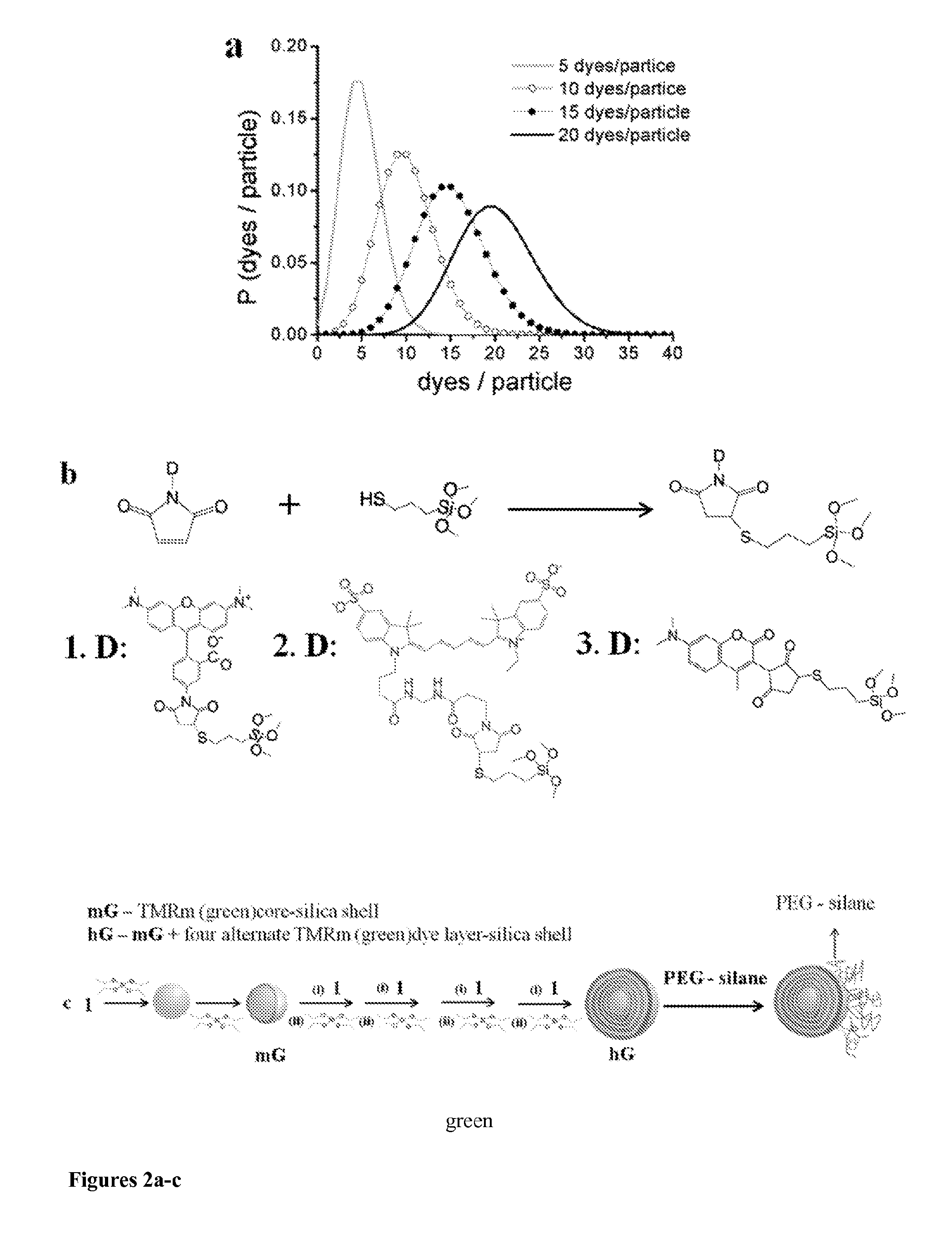 Multilayer fluorescent nanoparticles and methods of making and using same