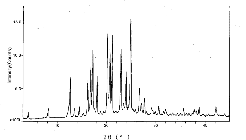 Method for preparing aprepitant solid dispersing composition