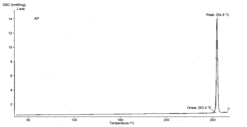 Method for preparing aprepitant solid dispersing composition