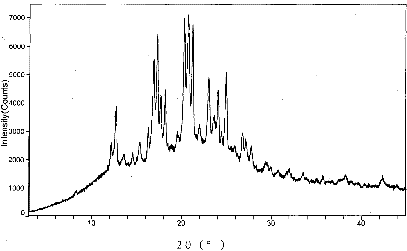 Method for preparing aprepitant solid dispersing composition