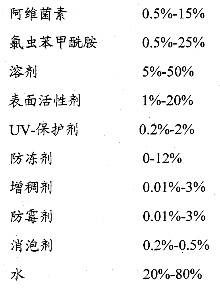 Pesticide aqueous emulsion and preparation method thereof