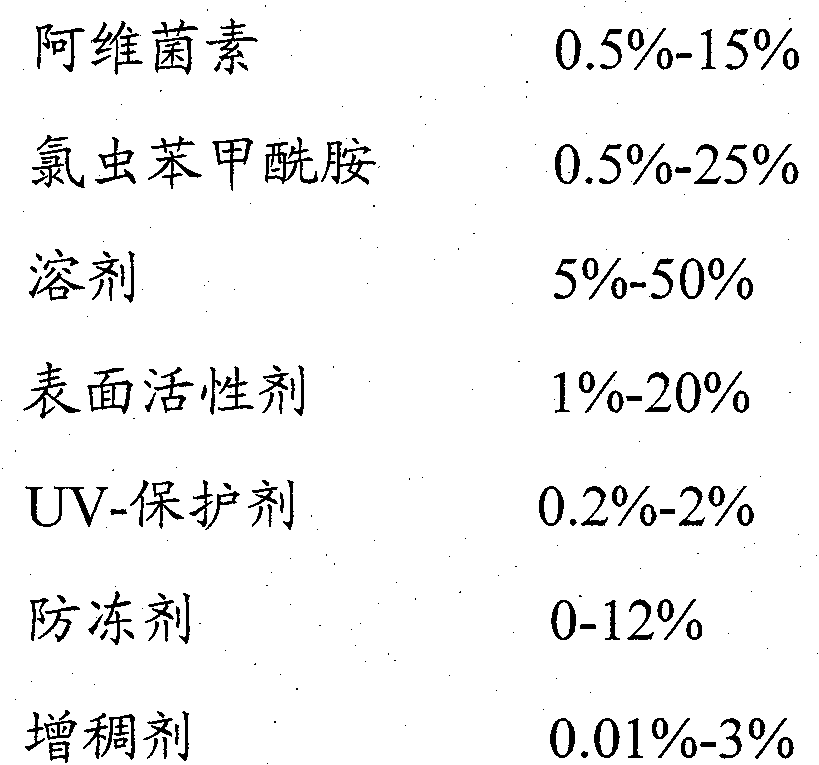 Pesticide aqueous emulsion and preparation method thereof