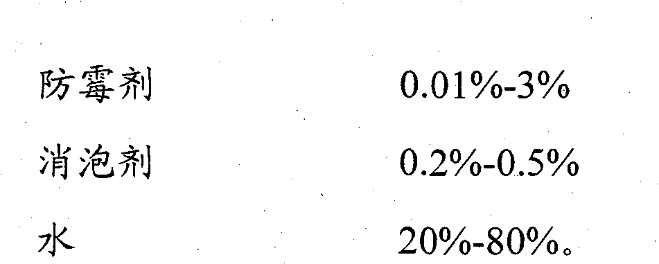 Pesticide aqueous emulsion and preparation method thereof