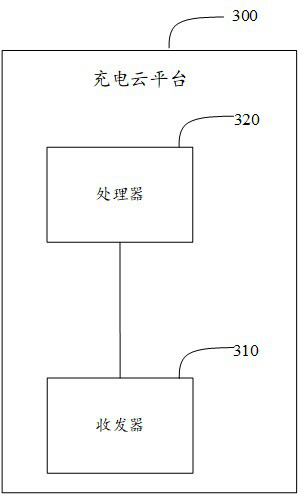 Charging system, charging method, computer equipment, storage medium, electric vehicle and charging cloud platform