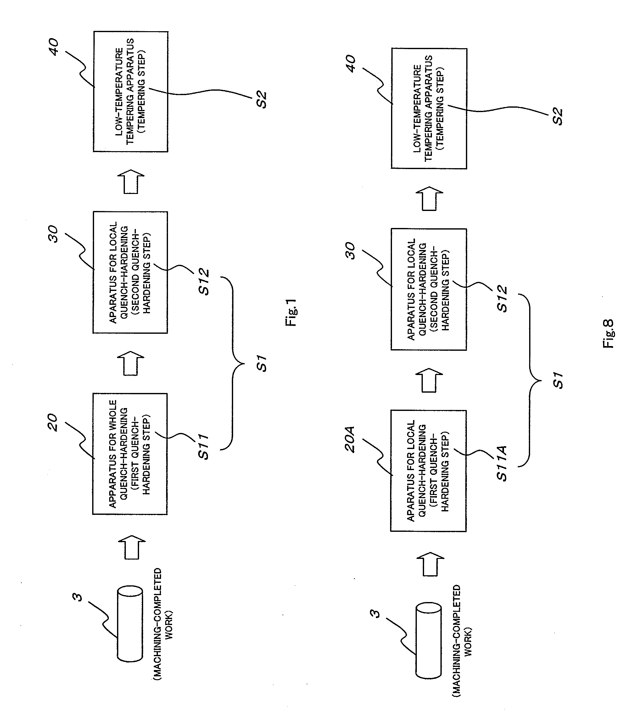 Method for heat treatment of columnar work