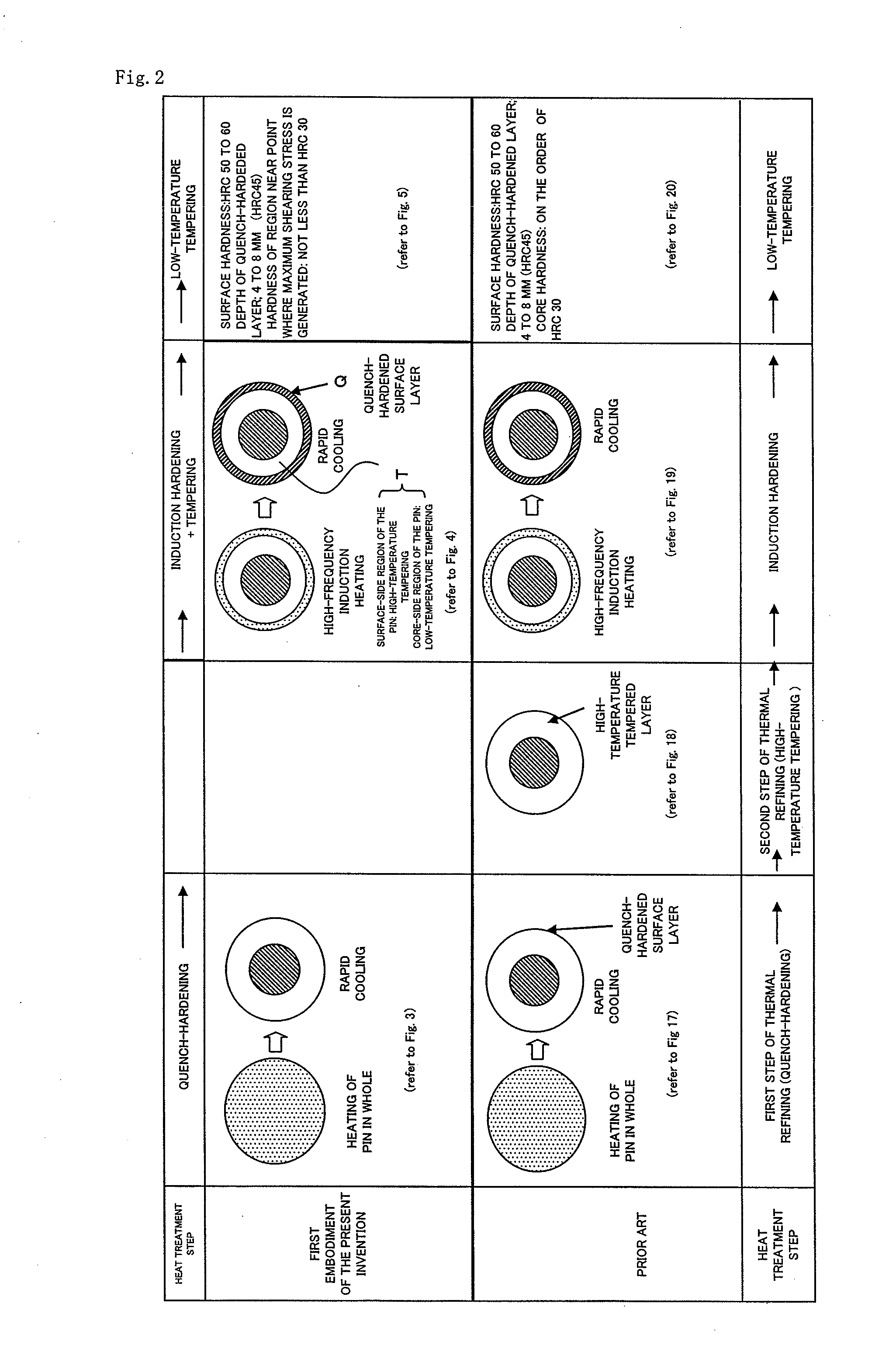 Method for heat treatment of columnar work