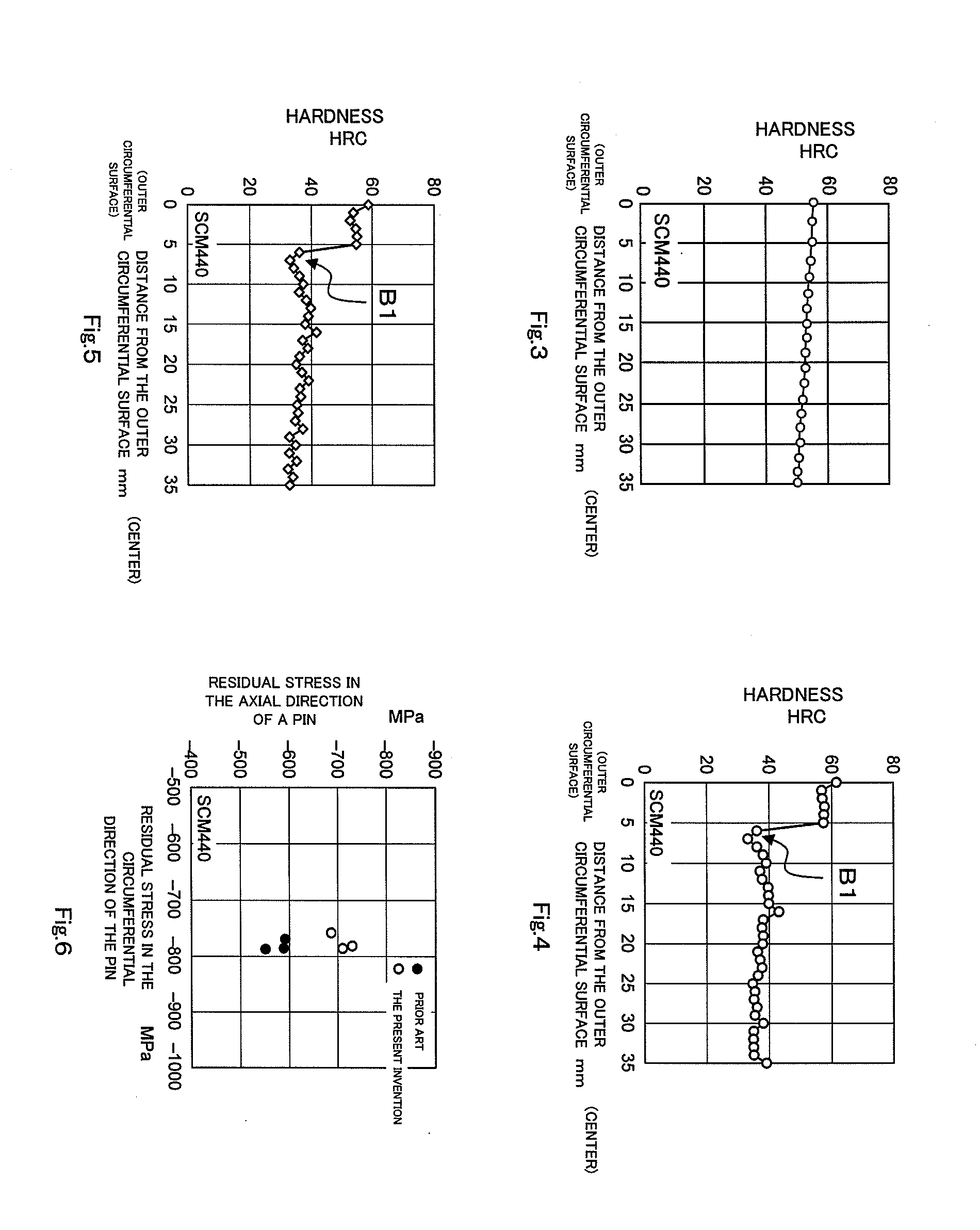 Method for heat treatment of columnar work