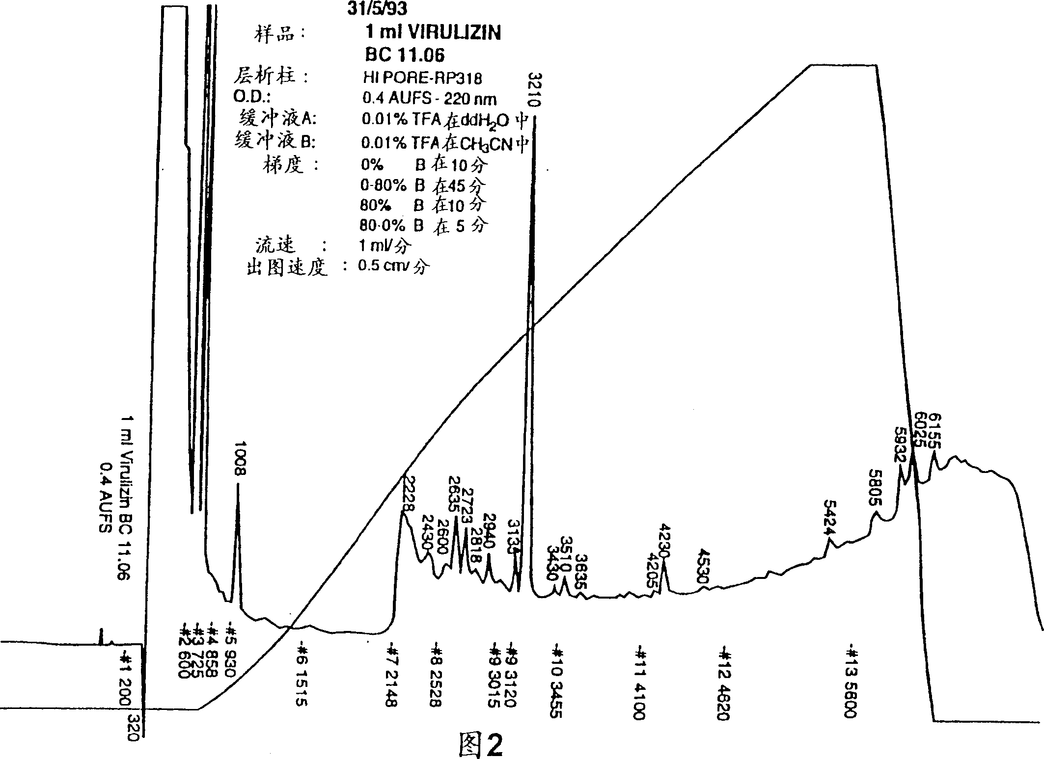 Immunomodulating compositions from bile