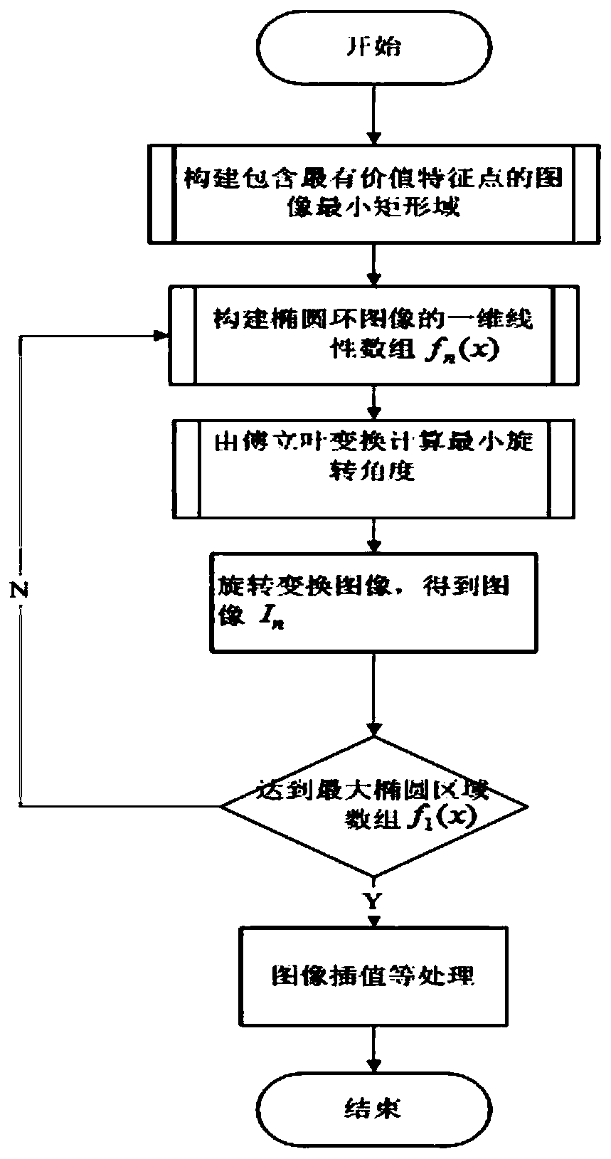 A non-rigid medical image anti-rotation registration method based on ellipsoid model