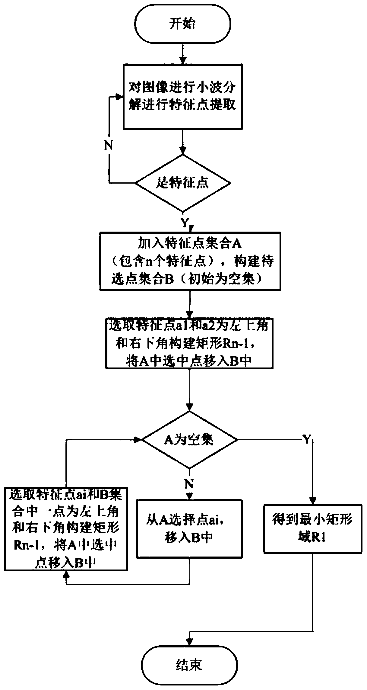 A non-rigid medical image anti-rotation registration method based on ellipsoid model