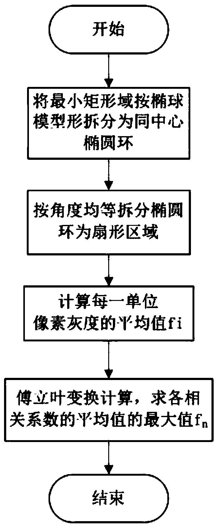 A non-rigid medical image anti-rotation registration method based on ellipsoid model