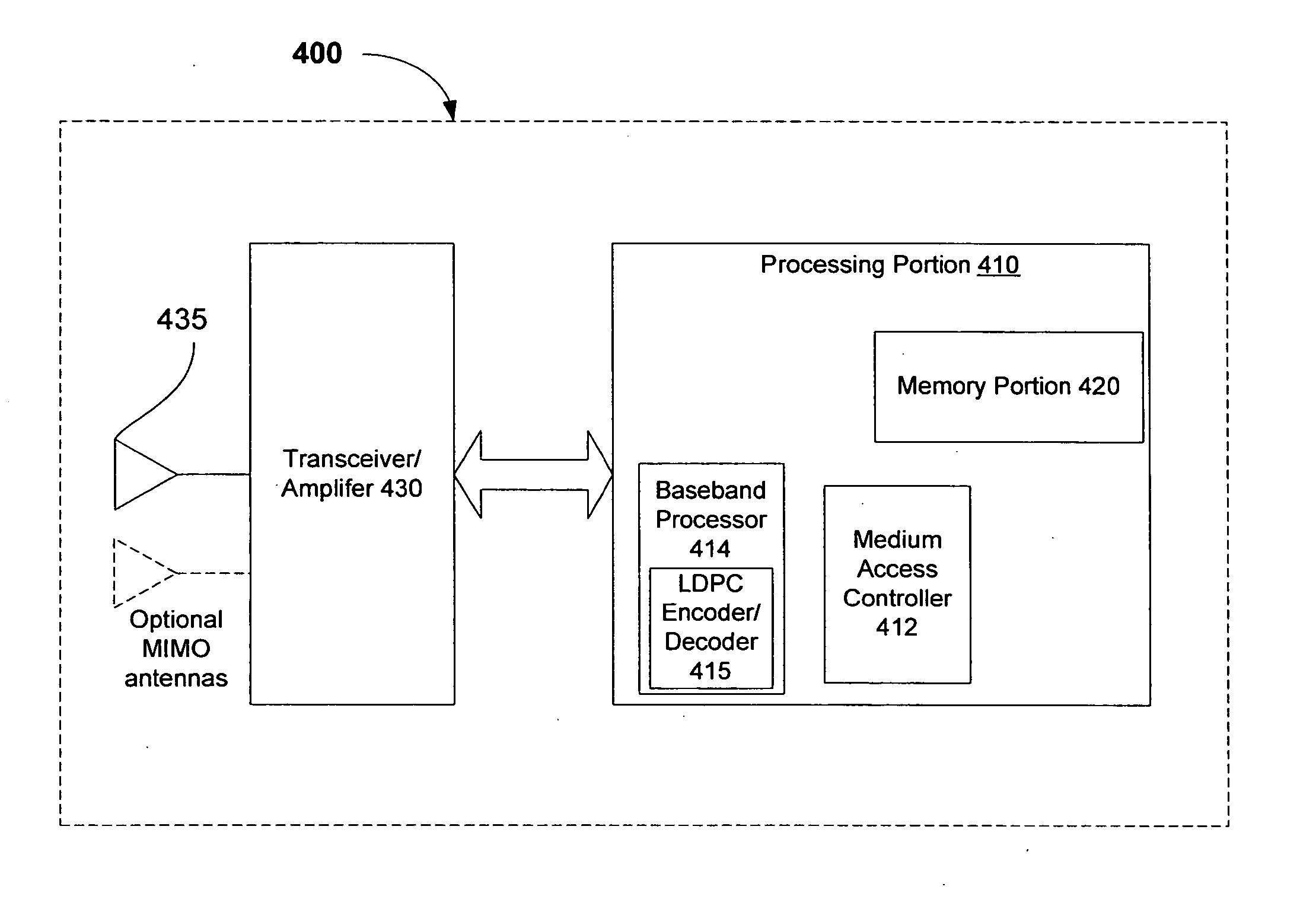 Method and apparatus for varying lengths of low density party check codewords