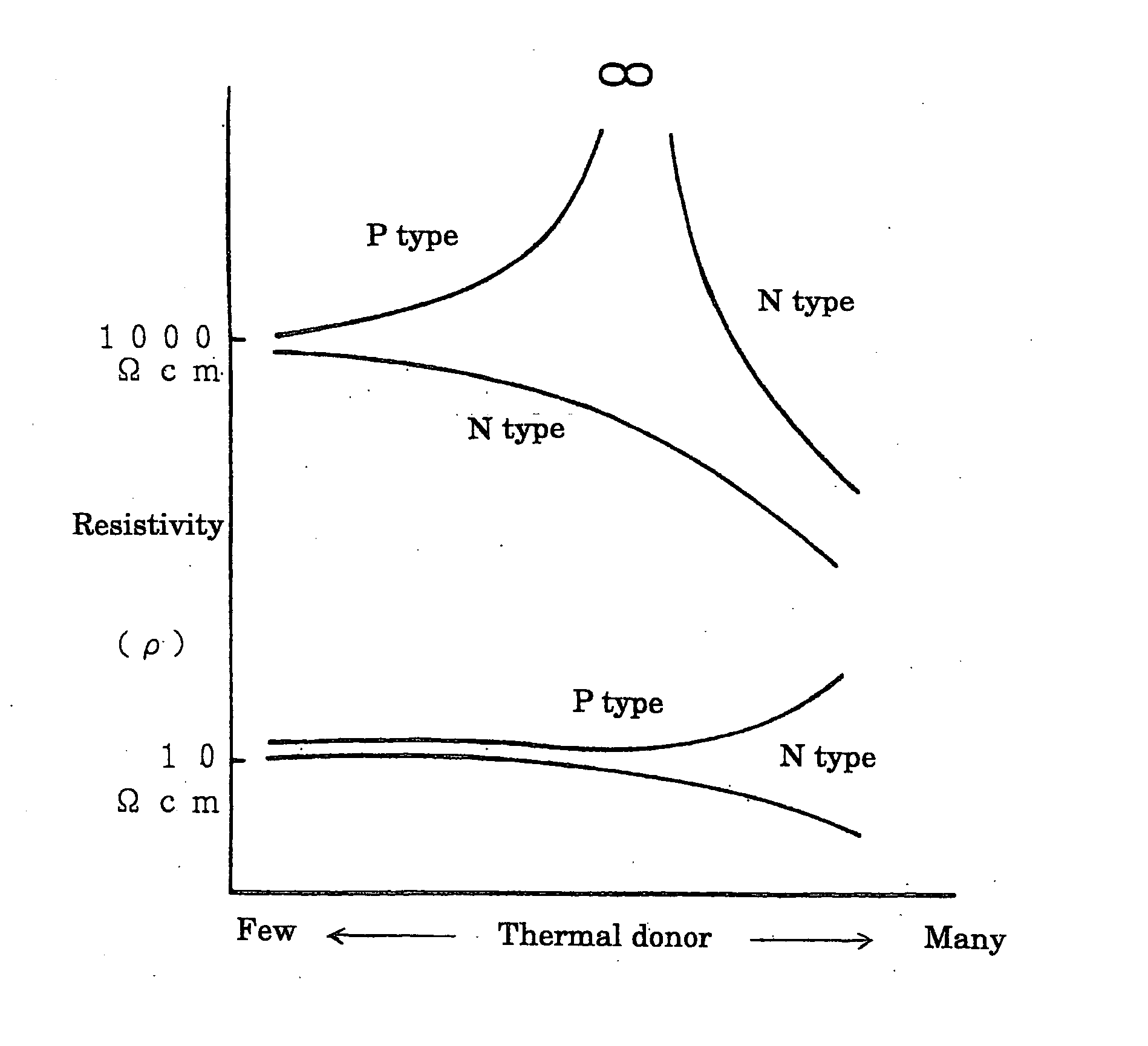 High-resistance silicon wafer and process for producing the same