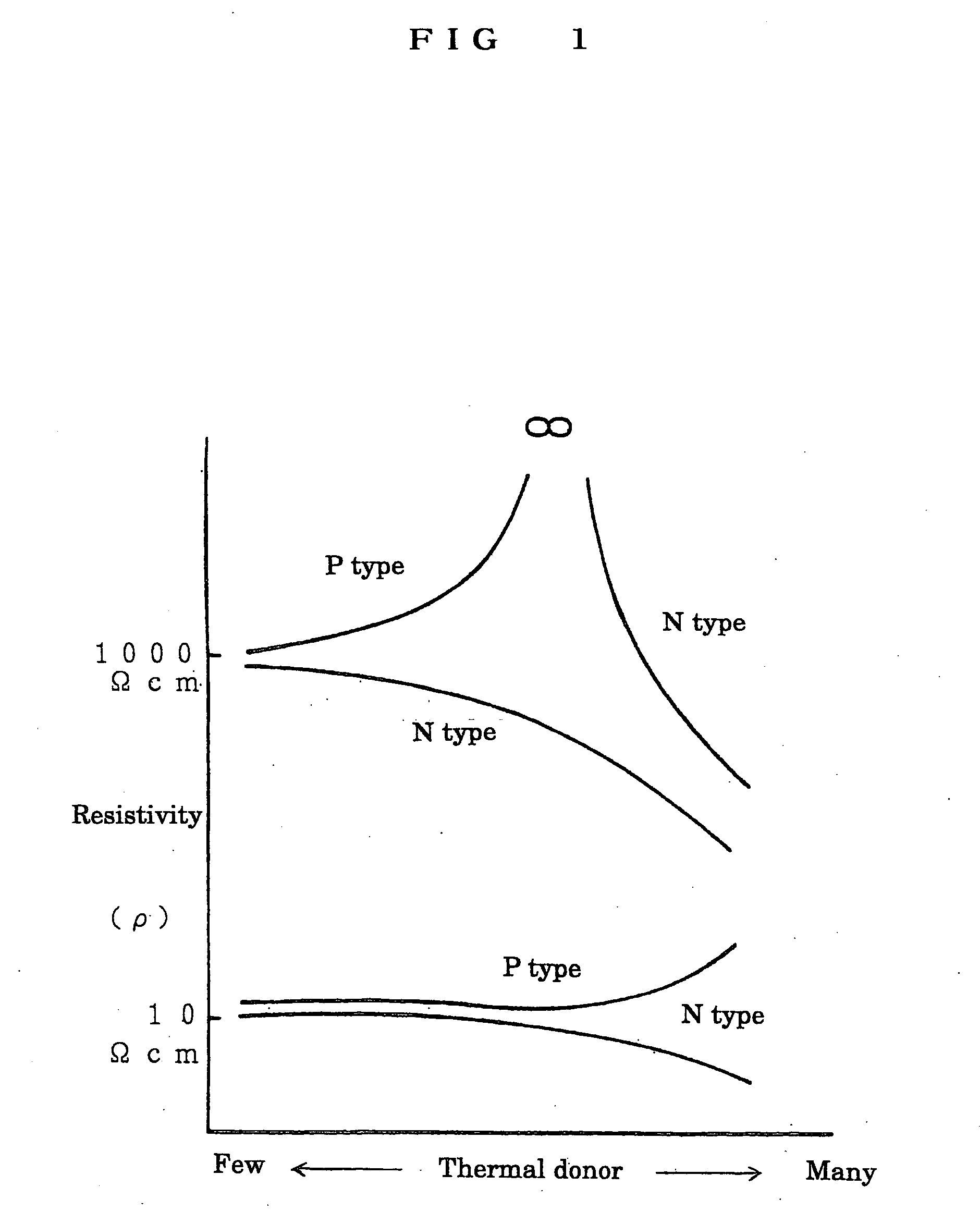 High-resistance silicon wafer and process for producing the same