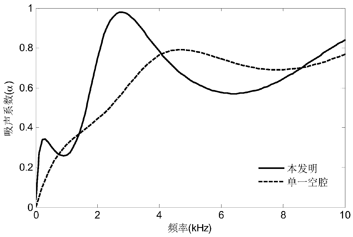 Coupling resonance type underwater acoustic covering layer with functional gradient plate