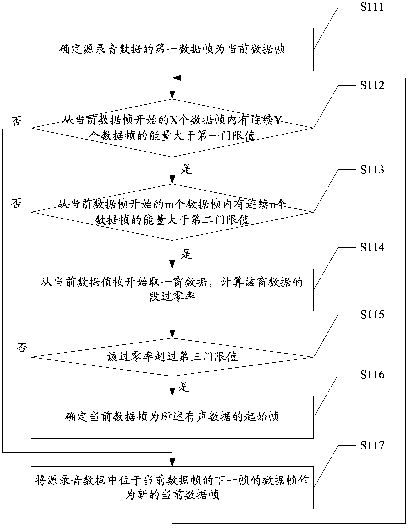 Telephone recording data processing method and system