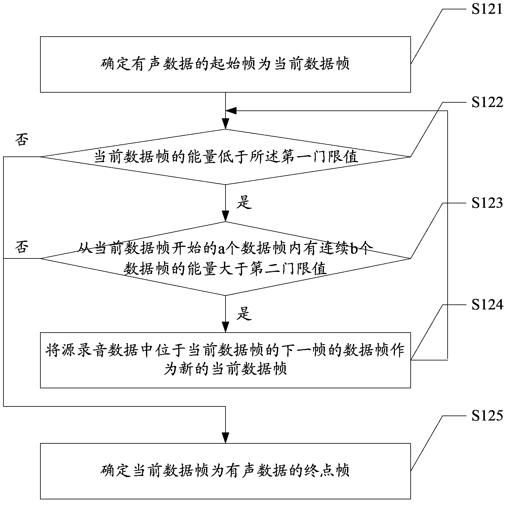 Telephone recording data processing method and system