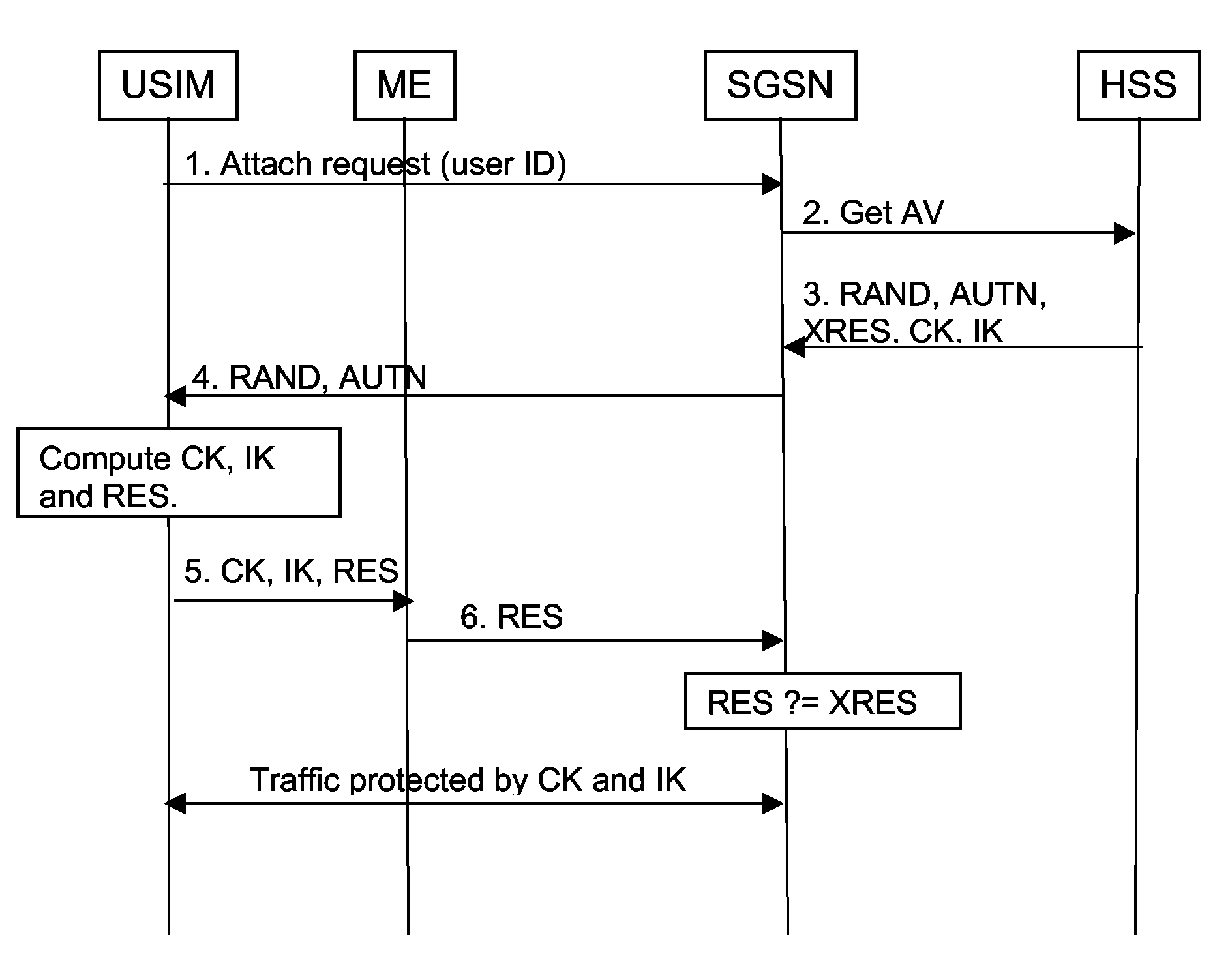 Method and apparatus for delivering keying information