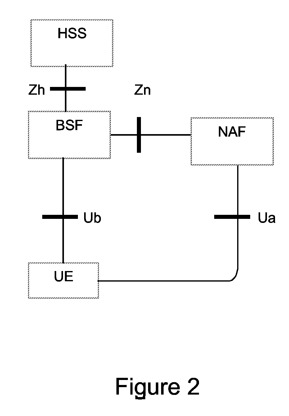 Method and apparatus for delivering keying information