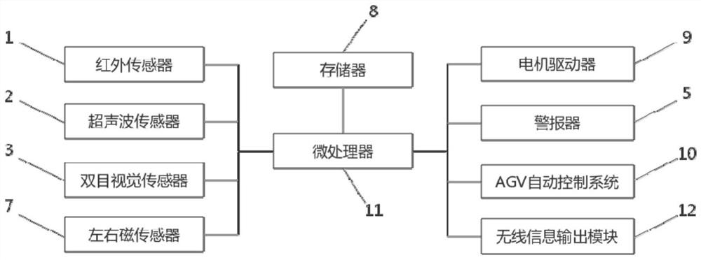 An automatic off-track correction device and automatic off-track correction method for an AGV trolley