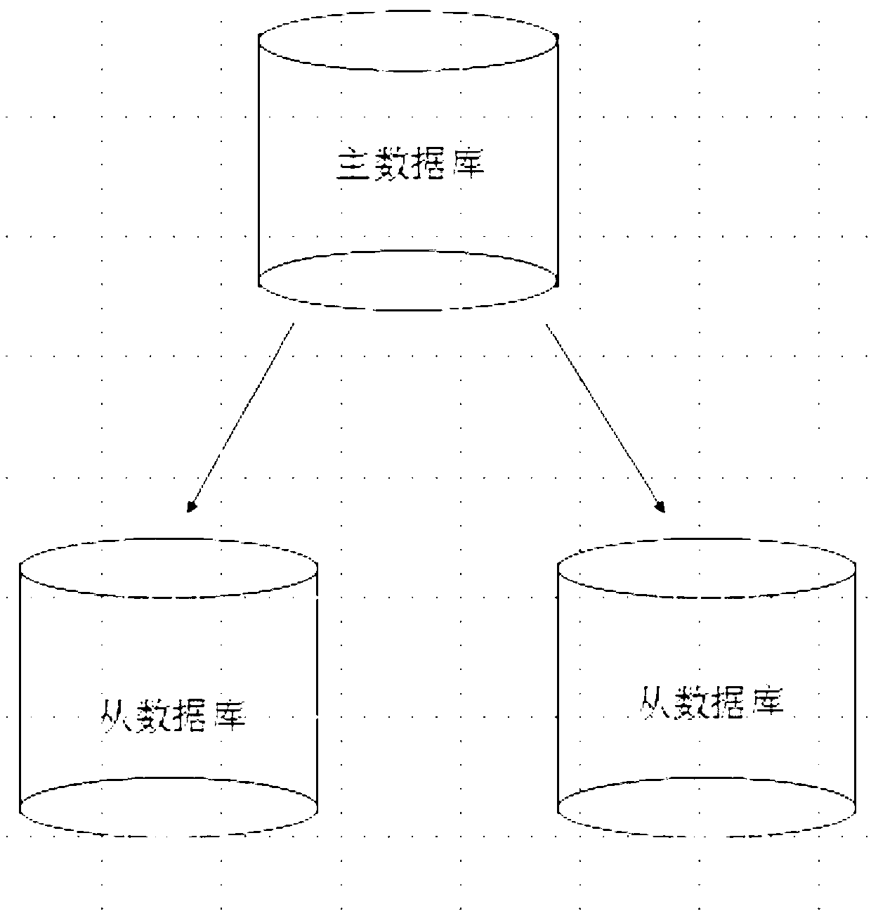 A mongodb database object replication delay monitoring method and device