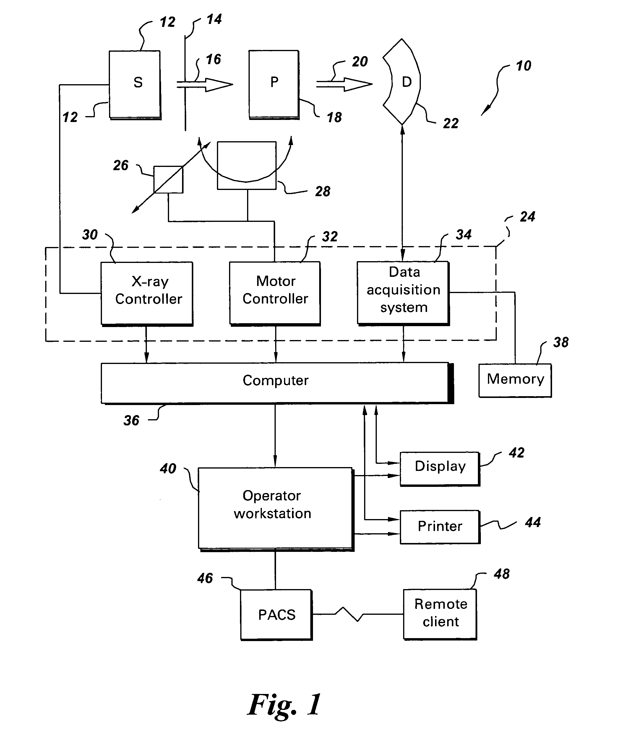 Method and system for CT imaging using a distributed X-ray source and interpolation based reconstruction