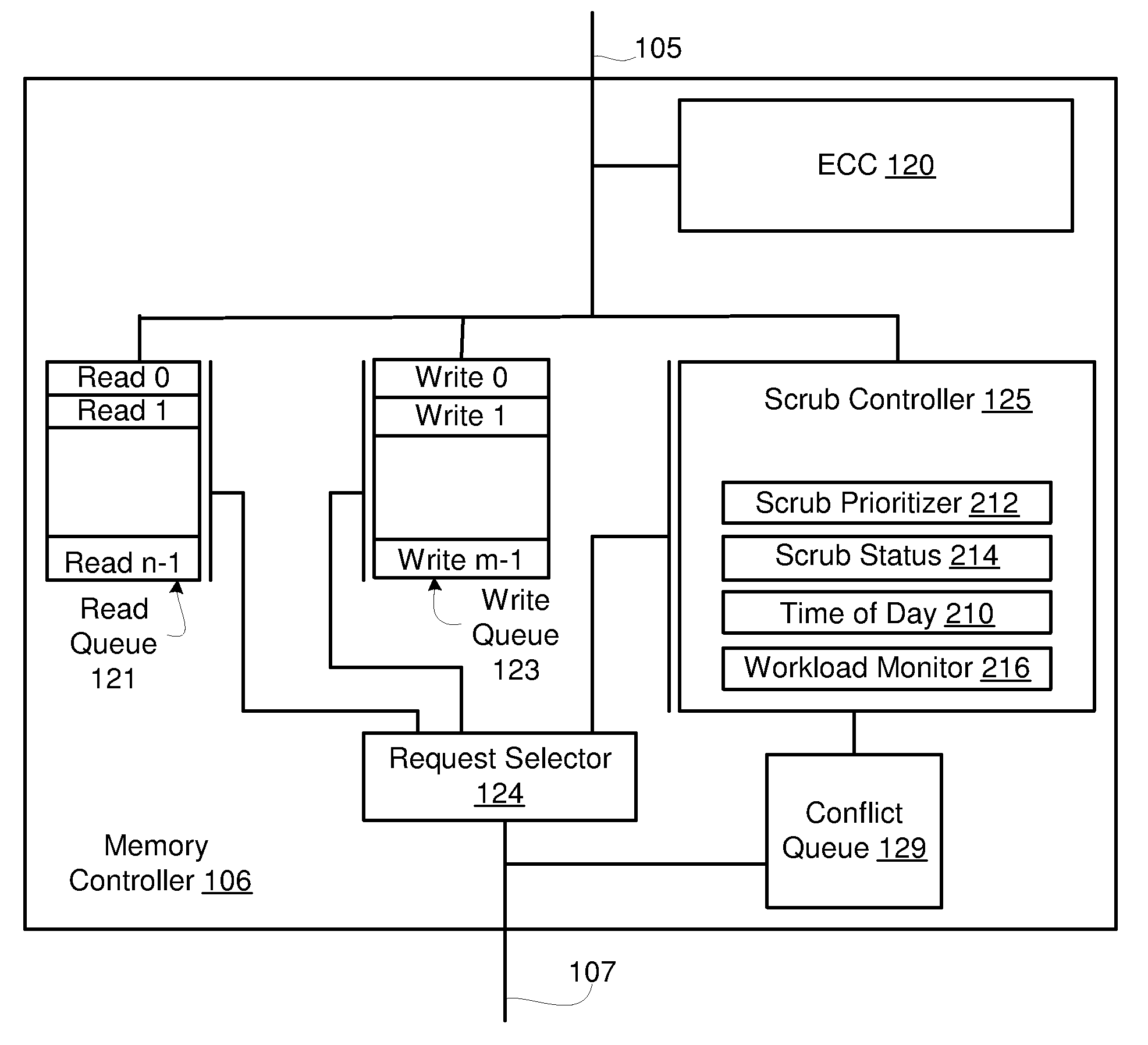 Efficient Scheduling of Background Scrub Commands