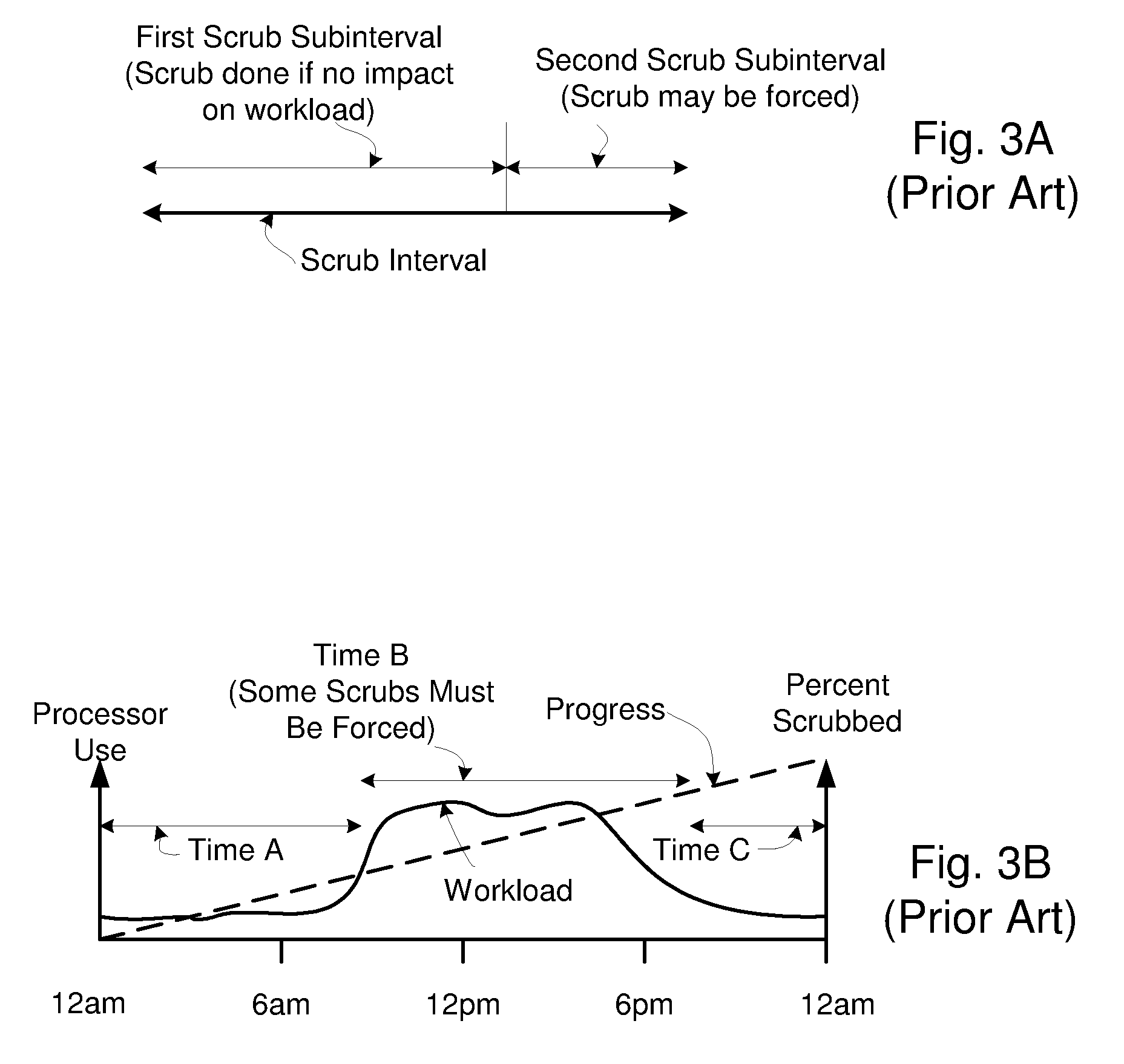 Efficient Scheduling of Background Scrub Commands