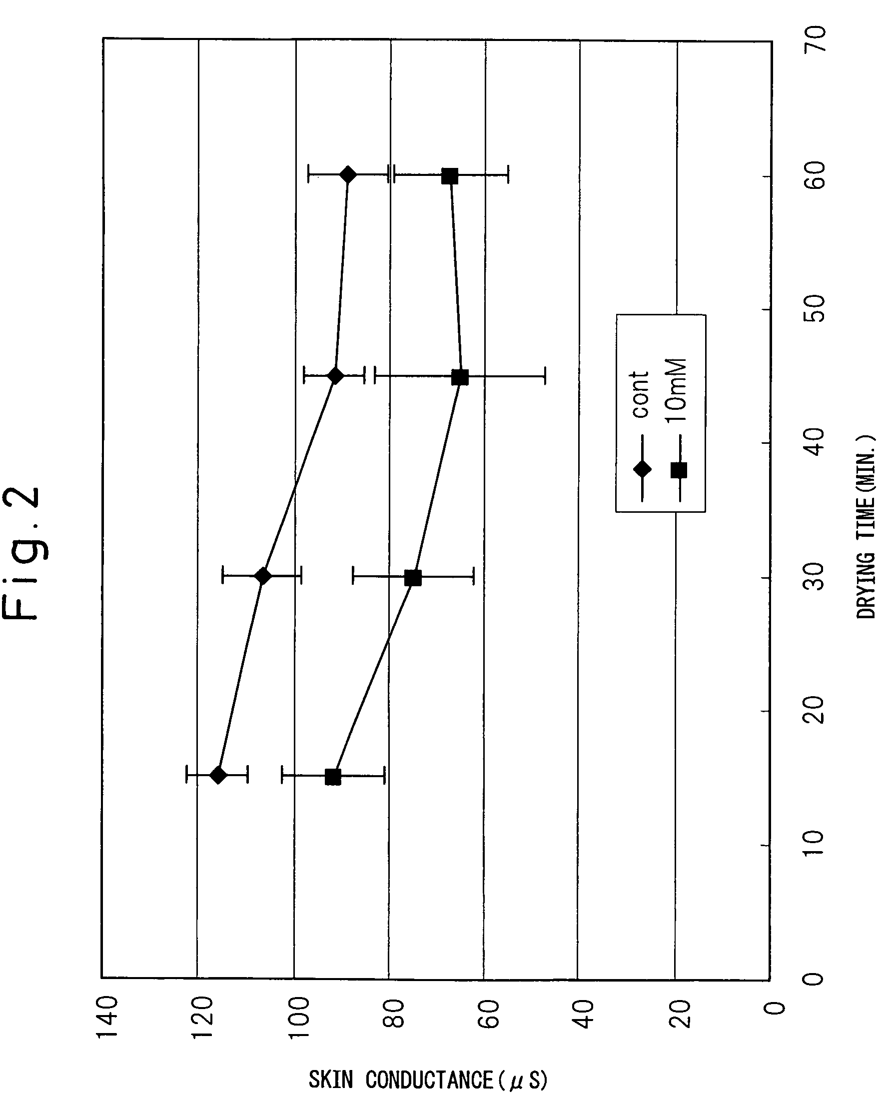 Method for determining the degree of protein oxidation in a skin sample using oxidized protein in stratum corneum as an indicator